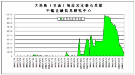 Ȳ䶹֬λ(5)