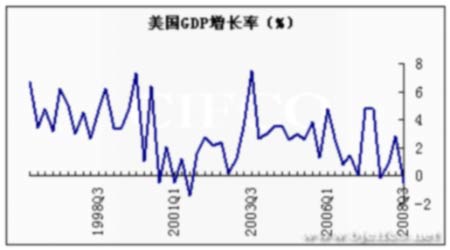 城市gdp增长率_高铁迎来新机遇,长三角下一个机会城市在哪里(2)