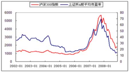 (数据来源:wind资讯,中信建投期货)