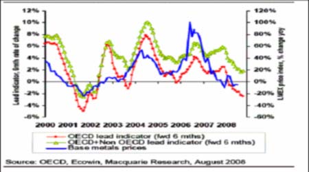 oecd和非oecd国家单位gdp_石油周期以及我所理解的能源