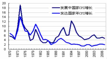 经济加速放缓决定商品熊市格局暂难改变(4)_品