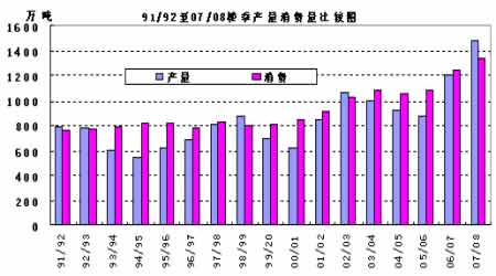 道真gdp(2)