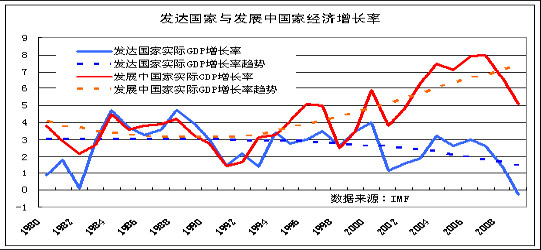 过剩格局难改 09年天胶将继续低位运行_品种研