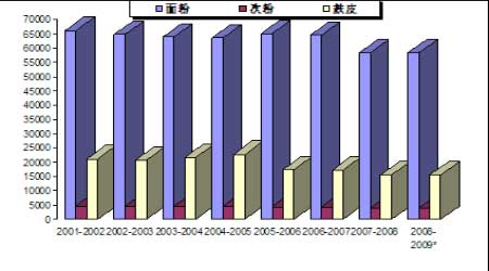 全国人口基本信息_四、各区县老年人口基本信息-上海市老龄科学研究中心(3)