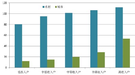 华西村人均收入_中国城市人均收入(2)