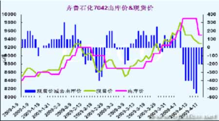 齐鲁石化公司gdp_国内茂金属聚乙烯开发先锋 齐鲁石化专家将在9月苏州茂金属聚烯烃会议精彩分享