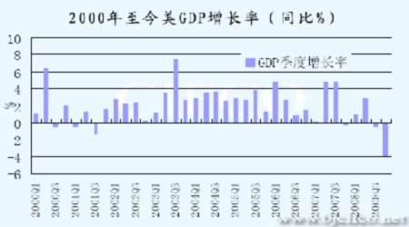 北京2000年gdp(2)