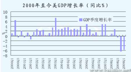 市场收益率与GDP增长率_百年投资最佳资产 来自全球16个富国150年资产回报率的证据(3)