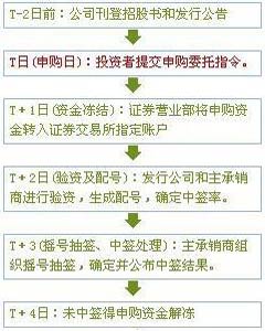 IPO重启首单花落桂林三金药业