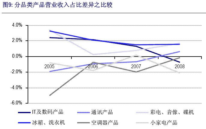 中信瑞银拆分盘_瑞银证券 收入(3)