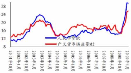 m2经济总量跟货币供应量_宝马m2(2)