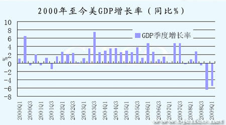 北京gdp走势_北京各区gdp2020