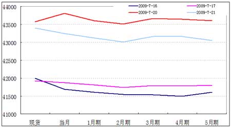 收入证明_价差收入(2)