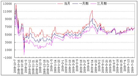 套利追踪铜:沪铜滞涨 比值偏低(2)_品种研究