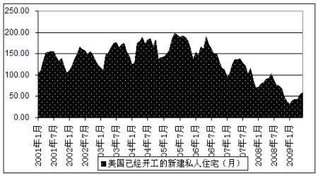 工程算gdp(2)