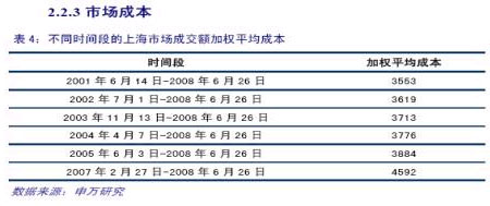 华西村人均收入_上海人均收视点成本