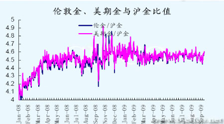 美gdp_美国GDP超预期强劲 金价窄幅波动 贵金属未来何去何从(2)