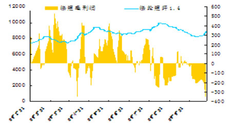 养猪成本和利润_收入 费用和利润(2)