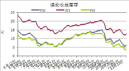 化纤经济信息_.建投期货、中国化纤经济