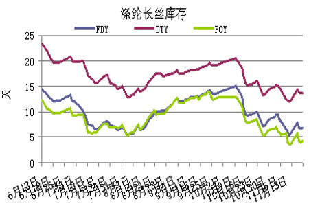 化纤经济信息_.建投期货、中国化纤经济