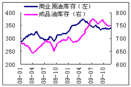 从原油和宏观来看LLDPE和PVC2010年价格走