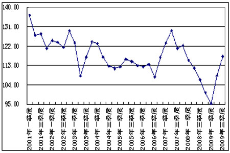 近20年gdp同比增长率_2018年经济数据终于来了