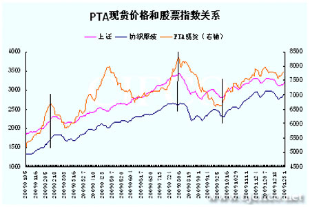 中国股票市场波动成因及影响