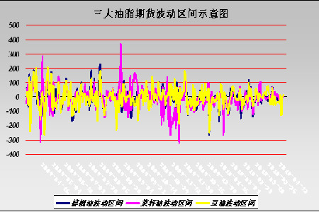 菜油与相关油脂的套利分析_品种研究