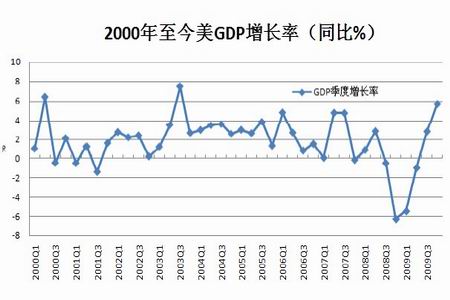 葡萄牙gdp走势_葡萄牙政府竟然要给人民发放 无条件基本工资