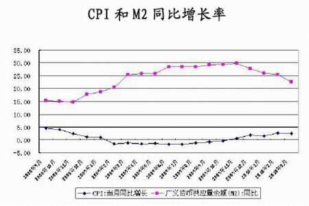 gdp一季度经济过热_一季度GDP增速或达12 刺激政策仍不宜言退(3)