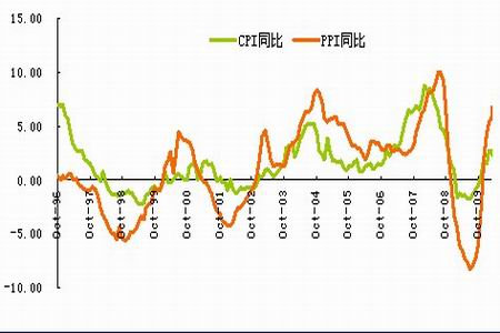 m2与名义gdp的年均增速差_人民的名义