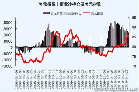 gdp靠哪些指标支撑_诺亚财富 靠地产撑住的GDP 还能挺多久(3)