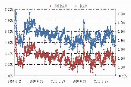 成本法转权益法_预计收入成本法(2)