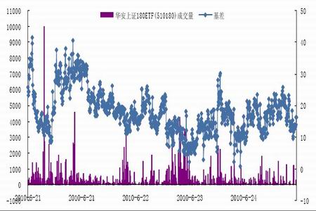 股指套利空间狭窄 成份股调整值得关注(3)_品种