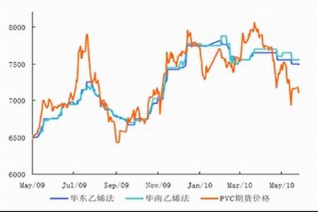 PVC内忧外患 恐难止跌回稳(2)_品种研究