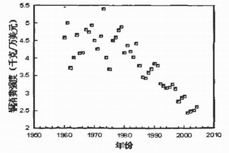 1973年中国gdp是多少_台湾和香港的 GDP 同比于大陆 GDP 的百分比最高是多少 分别是哪一年(2)