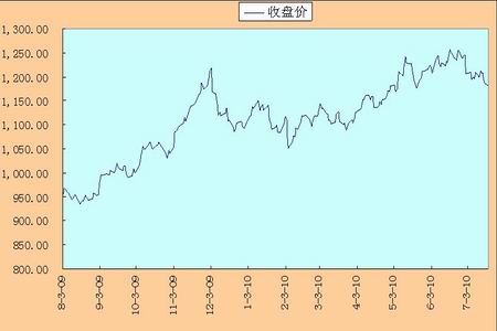 黄金正处消费淡季 后市将以震荡为主(2)_品种研