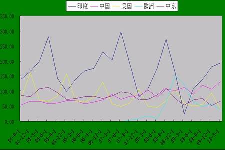 黄金正处消费淡季 后市将以震荡为主(2)_品种研