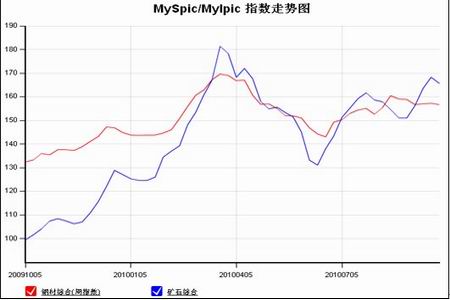 综合人口压力指数_...各省级行政区的综合人口压力指数分布示意图 .分析并完(3)