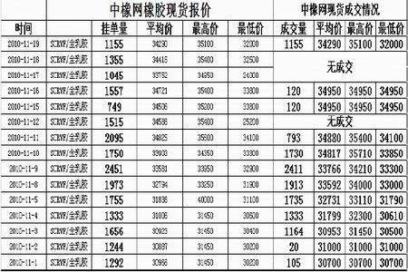 沪胶高位震荡 谨防走势提前逆转_品种研究