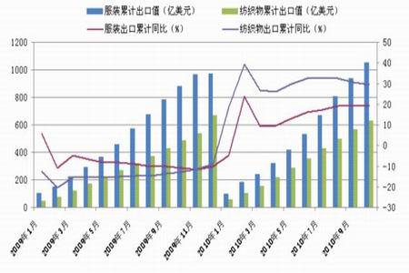 下游需求趋弱 PTA回调整理(3)_品种研究