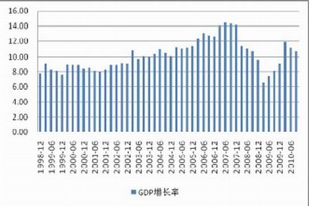 2020中国gdp图_2020年中国gdp变化图(2)