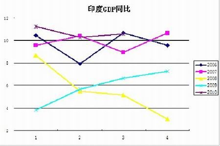 俄罗斯城市gdp(2)