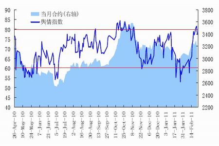 综合人口压力指数_...各省级行政区的综合人口压力指数分布示意图 .分析并完(3)