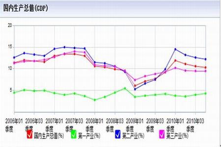 东亚国家gdp