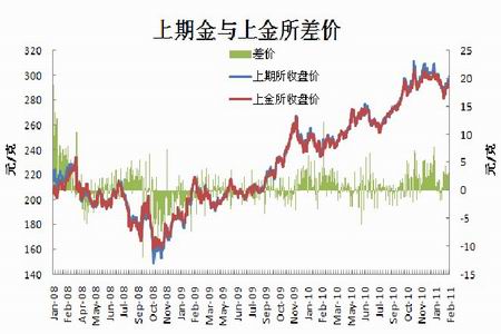 中东地缘局势紧张 金价涨势重现_品种研究