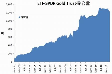 中东地缘局势紧张 金价涨势重现_品种研究