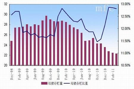 图为四川省母猪存栏量变化图.(图片来源:美尔雅期货)