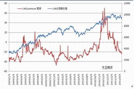 本币大幅升值 沪铜走软明显_品种研究