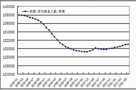 中国人口增长趋势图_人口趋势图